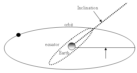 orbit definition